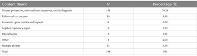 Imbalanced media portrayal: a content analysis of precision medicine in US news of 2015–2021